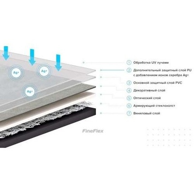 Кварц-виниловый пол FineFlexStone FX-202 Тепли
